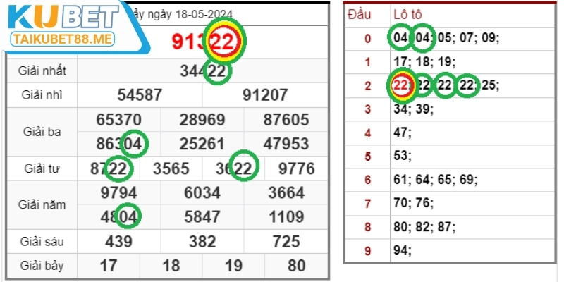 Bắt cầu, chuẩn nhanh với hình quả trám