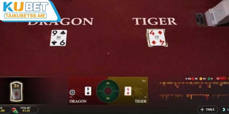 Khám phá trò chơi Dragon Tiger KUBET88